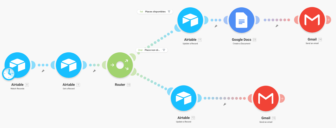 Scénario Inscription Automatisation Make