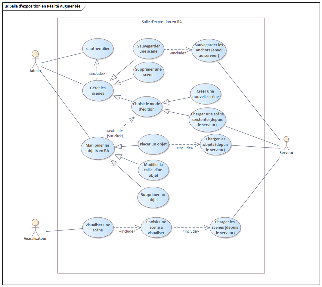 Diagramme de cas d'utilisation