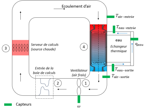 Schéma du système de refroidissement de Cassiopée - vignette