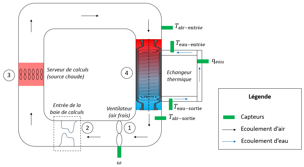 Schéma du système de refroidissement de Cassiopée